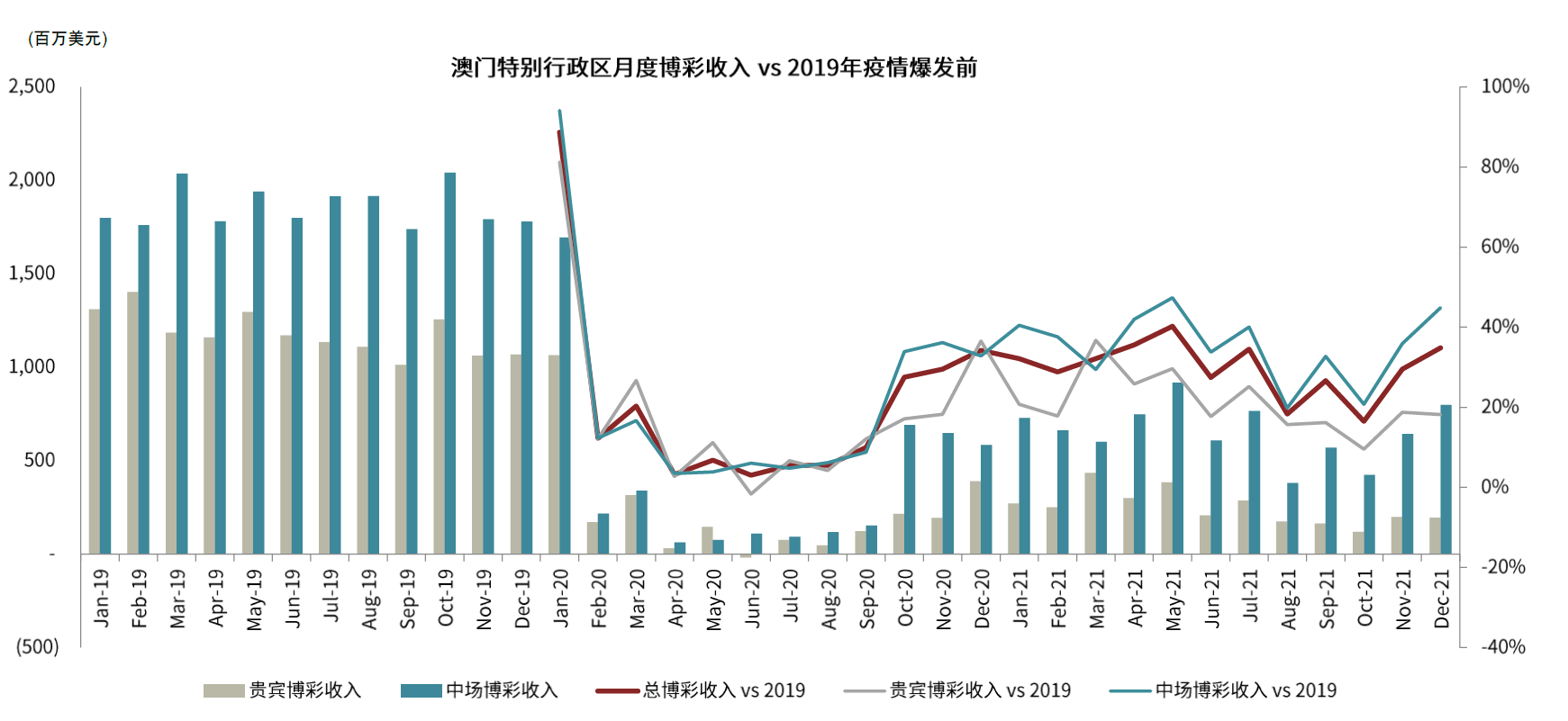 澳门2022最准的资料,数据解释落实_整合版121,127.13