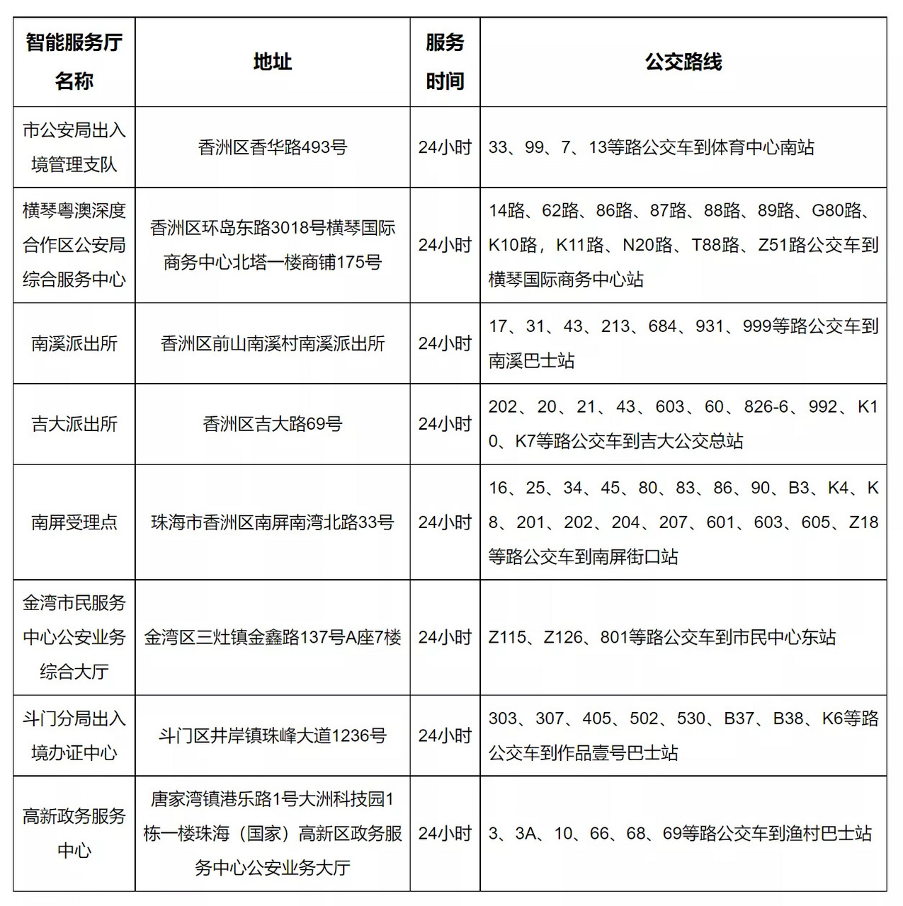 澳门2023精准资料全年免费,豪华精英版79.26.45-江GO121,127.13