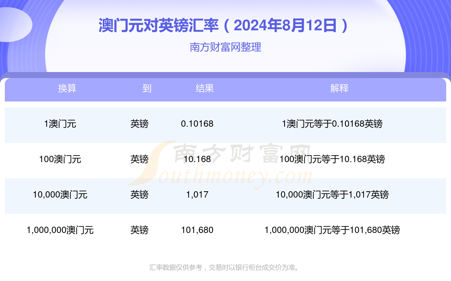 澳门内部精准资料2024年,数据整合方案实施_投资版121,127.13