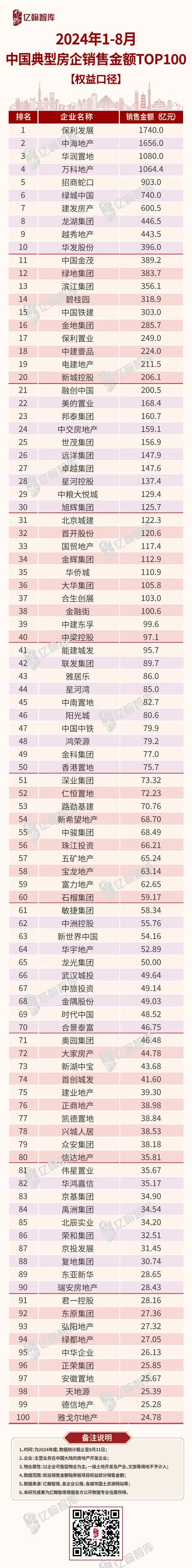 关于2024年澳门200期资料的信息