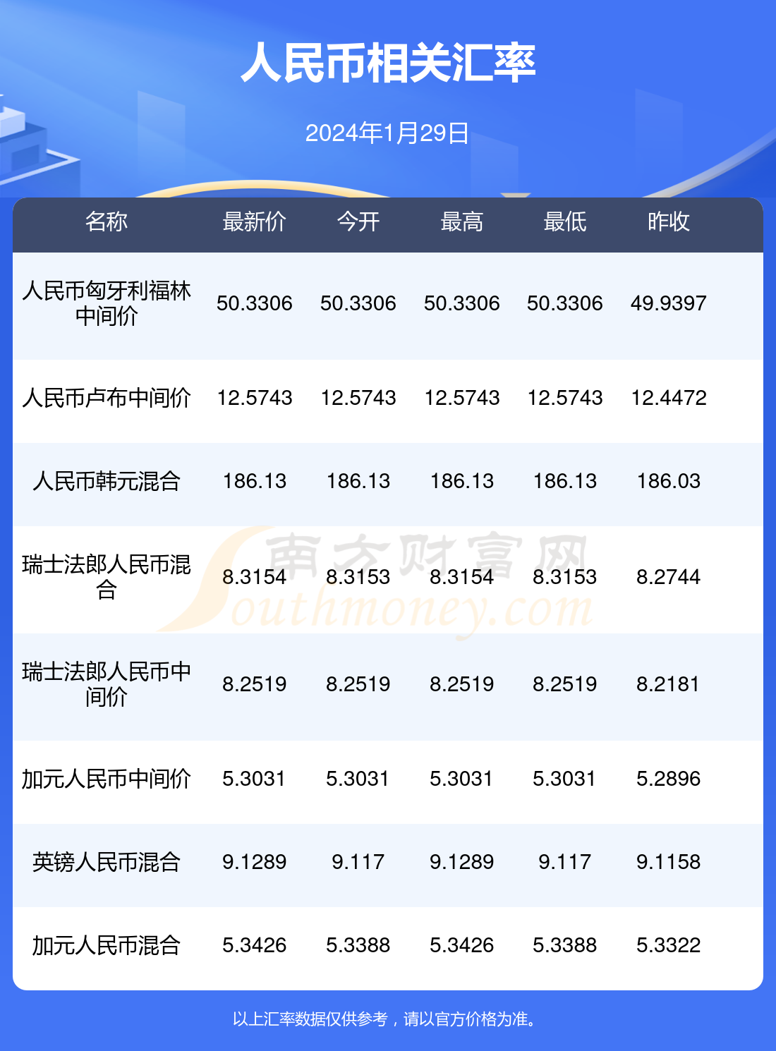 关于2024年澳门200期资料的信息