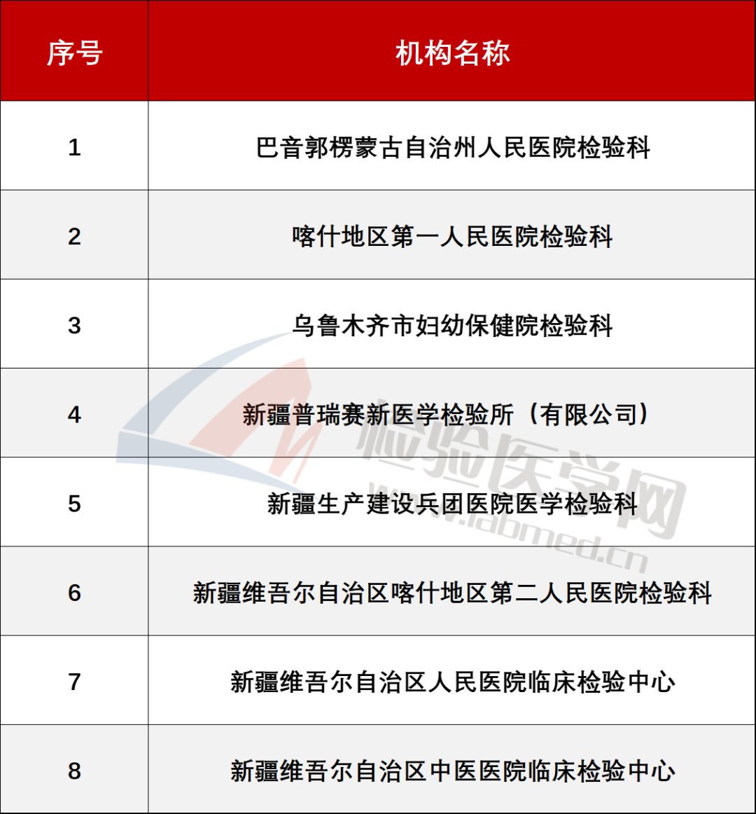 2023年澳门正版资料大全免费2023,最新答案动态解析_vip2121,127.13