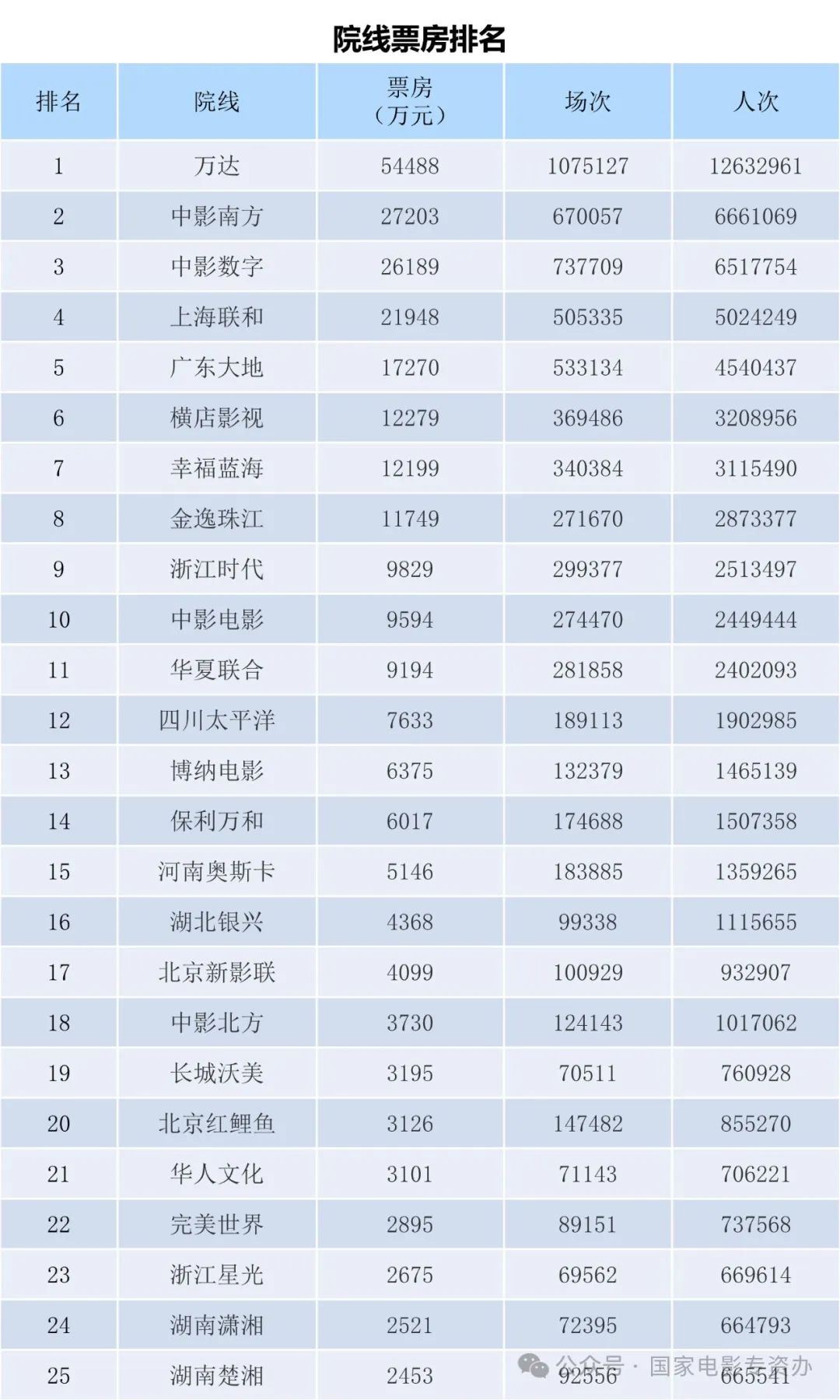 2022年豆瓣电影排行榜,数据解释落实_整合版121,127.13