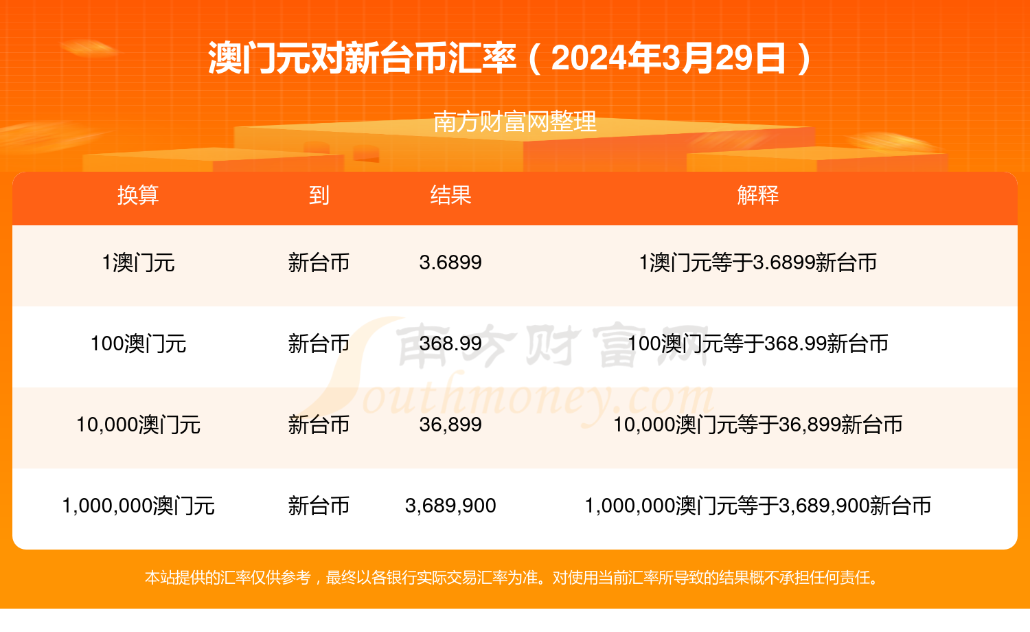 2024新澳门资料大全,数据解释落实_整合版121,127.13