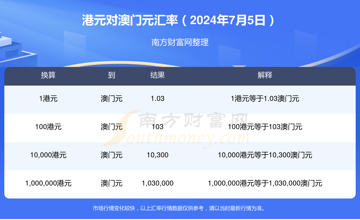 2024新澳门资料大全,数据解释落实_整合版121,127.13