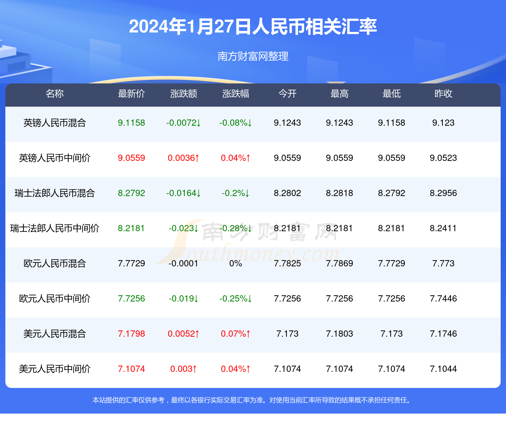 2024年新澳门资料大全免费,数据解释落实_整合版121,127.13