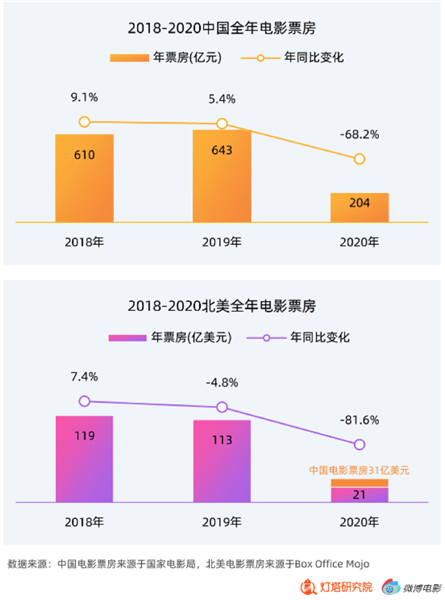 2020年最新电影票房排行榜,最新热门解析实施_精英版121,127.13