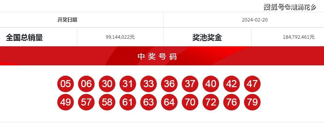 2024澳门六开彩查询记录,最新热门解析实施_精英版121,127.13