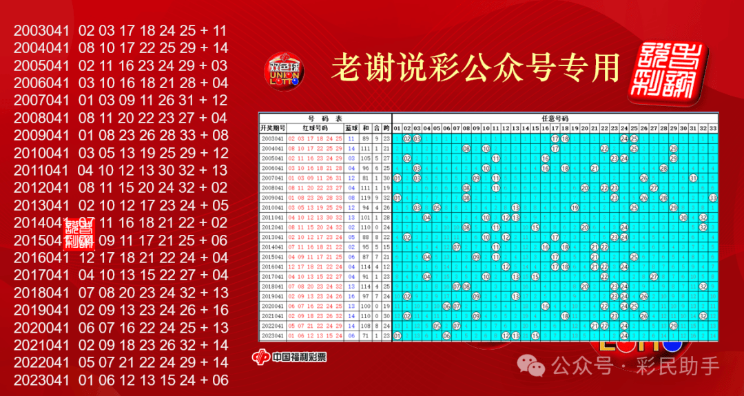 澳门彩历史开奖号码,豪华精英版79.26.45-江GO121,127.13