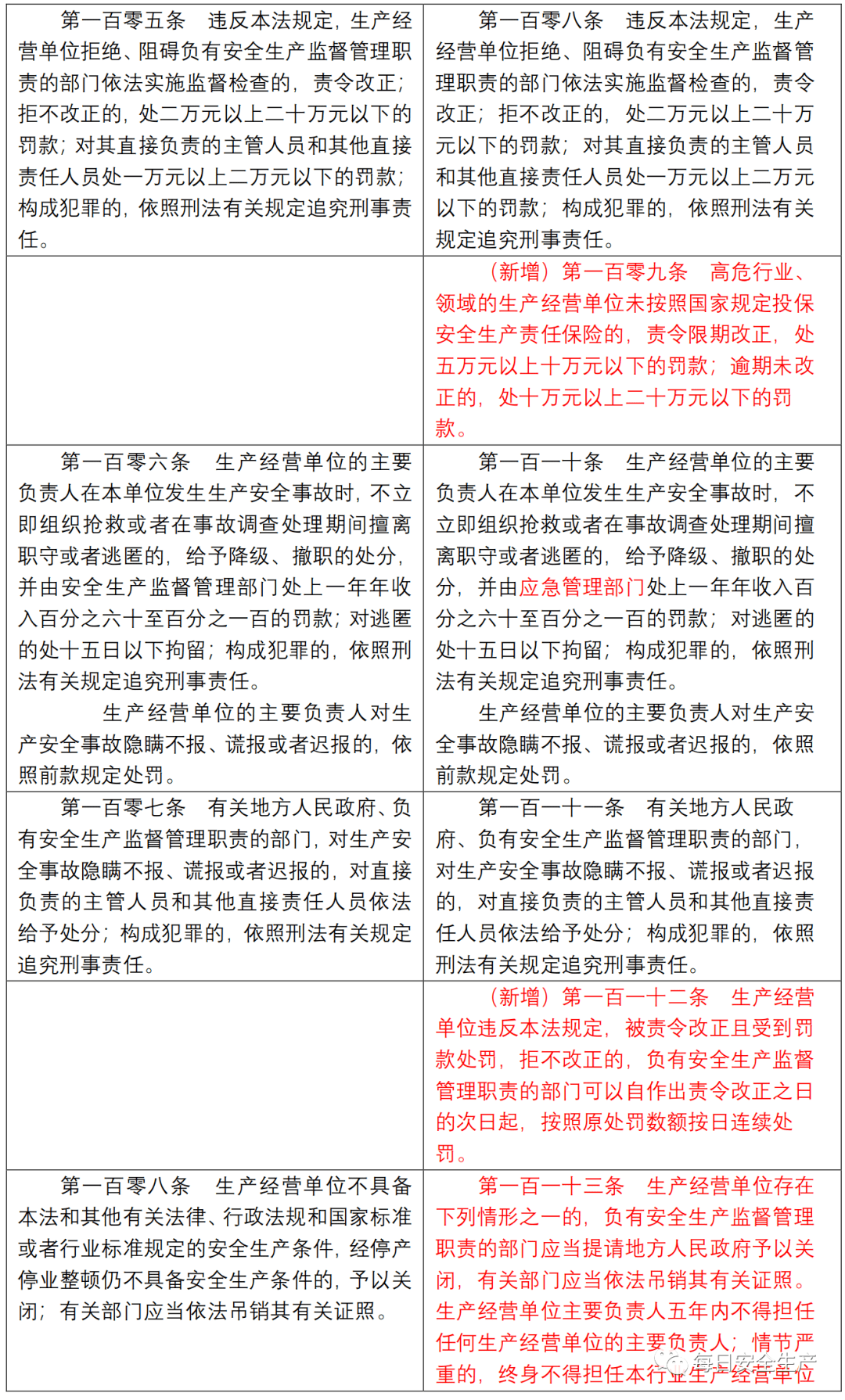 新澳最新版资料心水,数据整合方案实施_投资版121,127.13