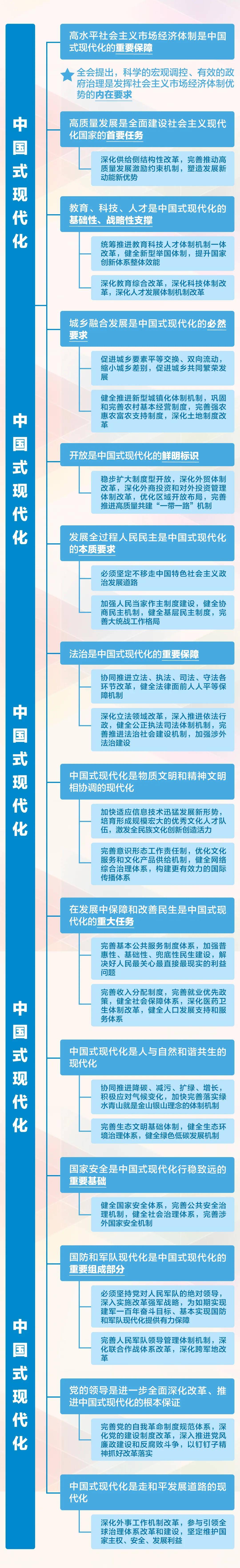 党的二十届三中全会公报,最新答案动态解析_vip2121,127.13