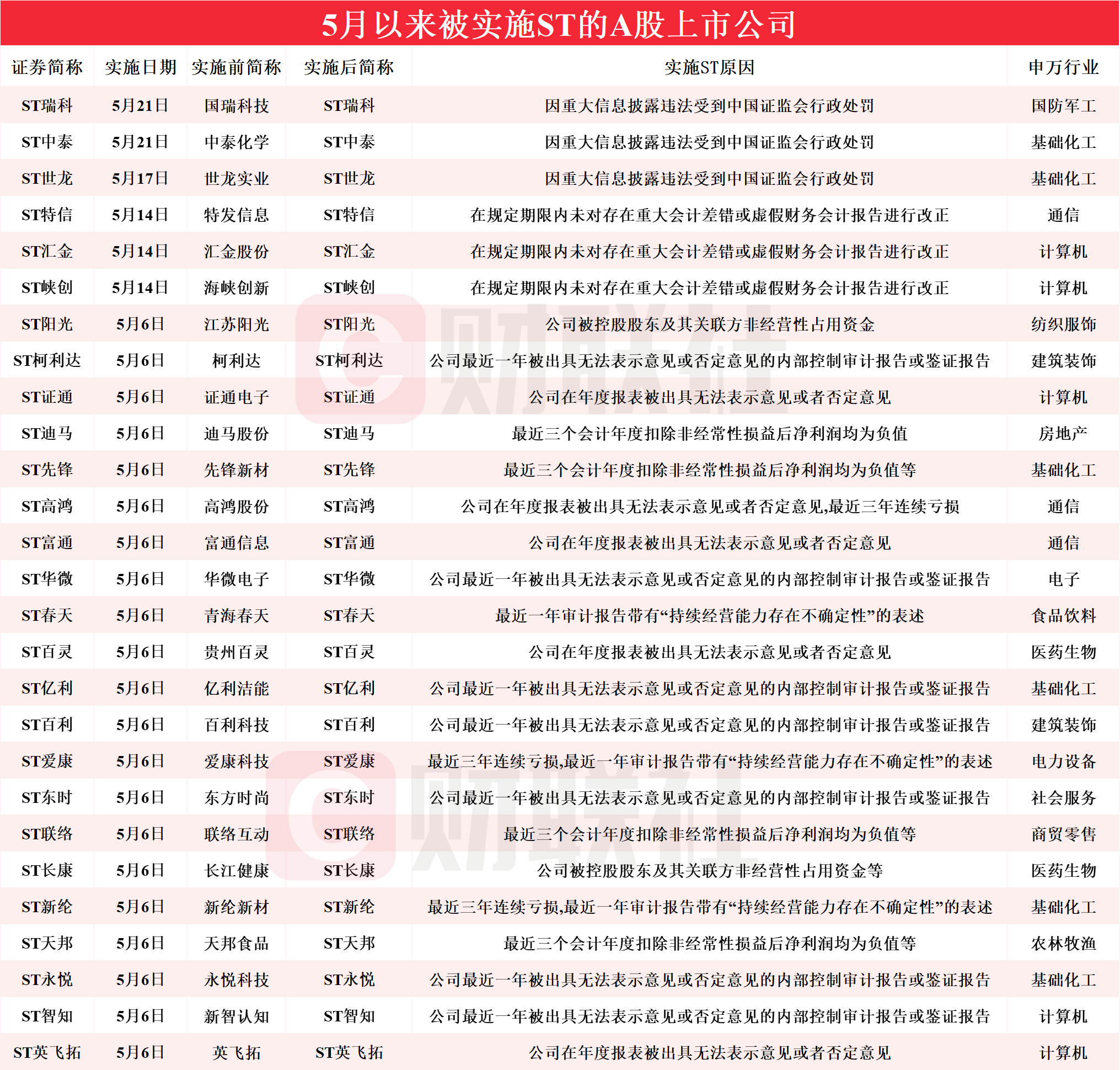 开奖记录2023年澳门结果查询,准确答案解释落实_3DM4121,127.13