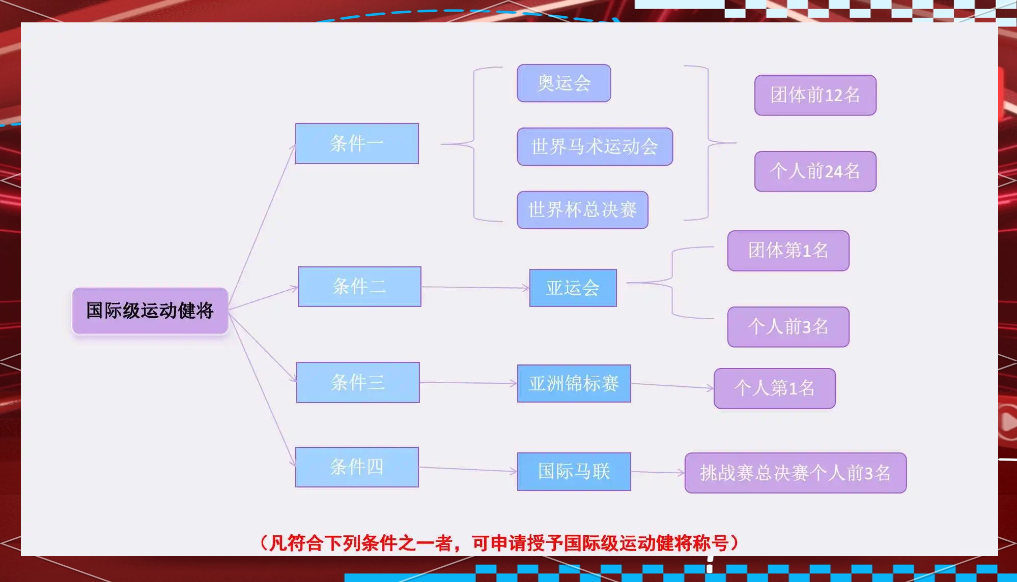 体育赛事各阶段是如何划分的,效能解答解释落实_游戏版121,127.12