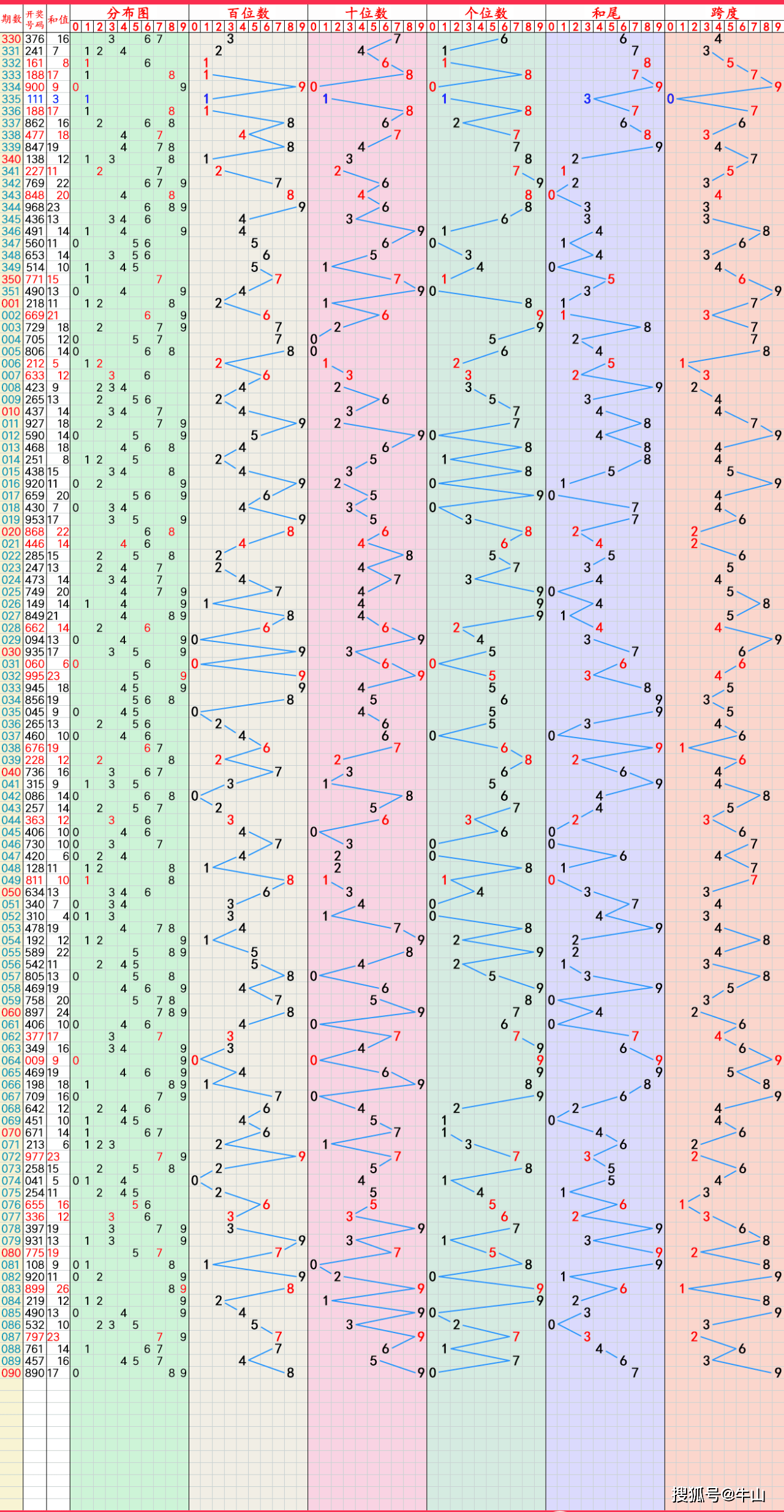 2022澳门最准特马资料,数据整合方案实施_投资版121,127.13