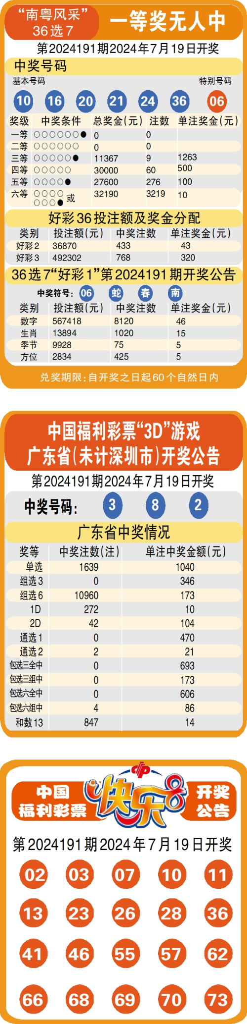 澳彩资料长期免费公开,数据整合方案实施_投资版121,127.13