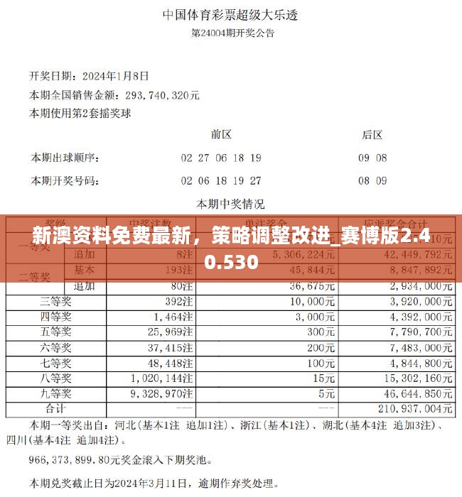 2024新澳最新开奖结果查询,最新答案动态解析_vip2121,127.13