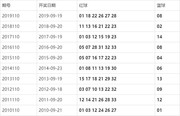 澳彩2024开奖结果+开奖记录,数据整合方案实施_投资版121,127.13