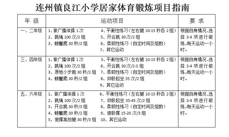 （初中体育有哪些运动项目名称）