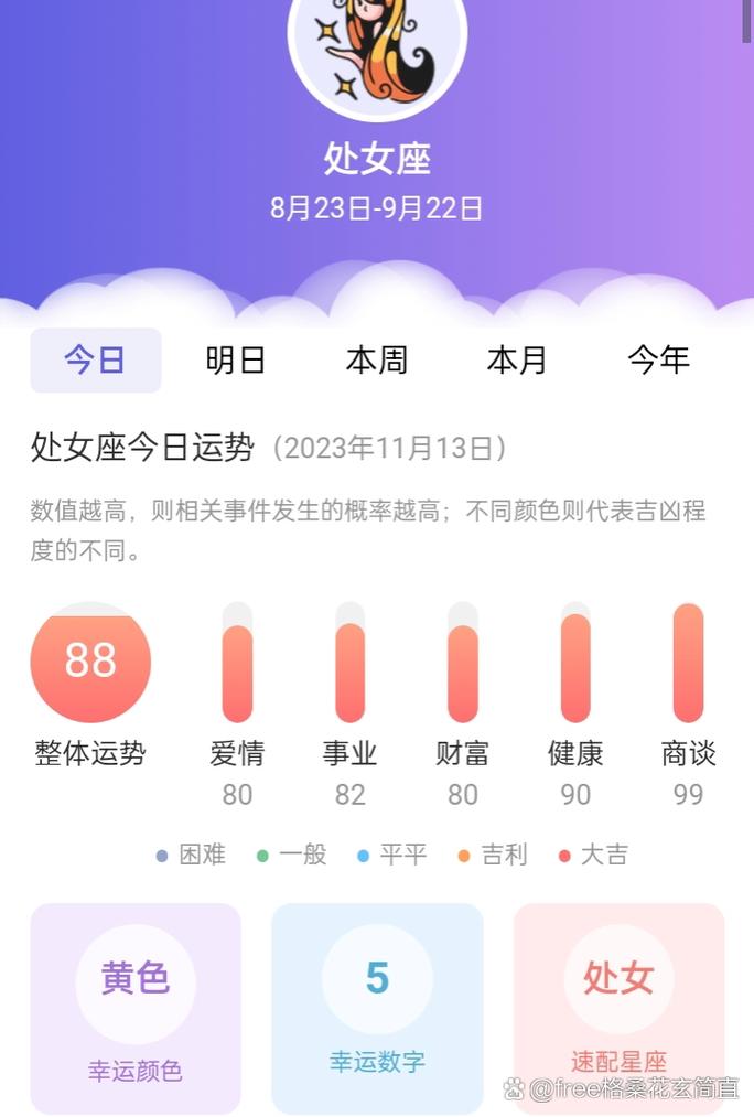 （处女座今日运势最准确）