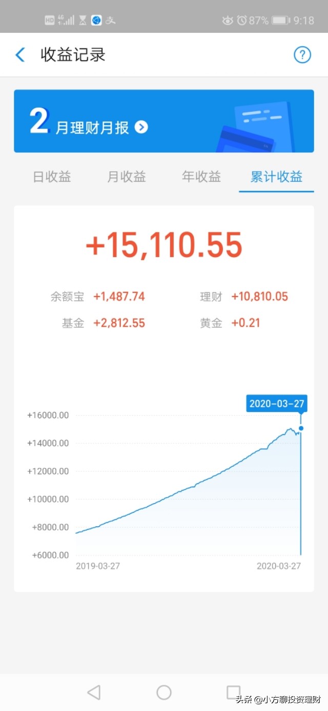 （香港创富交流平台）