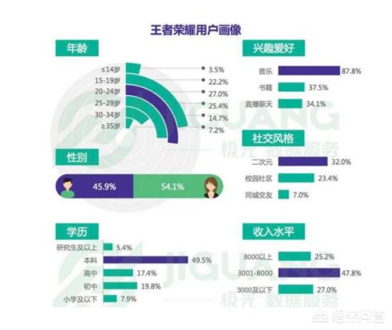 大家都在玩什么网络游戏，大家都在玩什么网络游戏呢