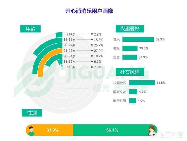 大家都在玩什么网络游戏，大家都在玩什么网络游戏呢