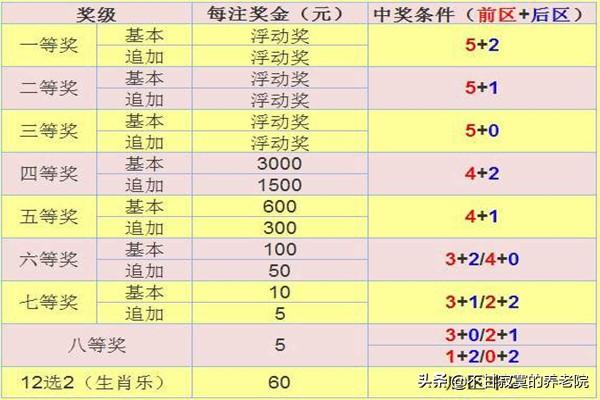 大乐透开奖号码结果，大乐透开奖号码结果查询